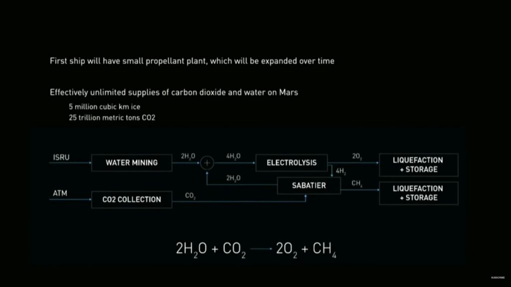 Elon Musk Starfleet Academy
